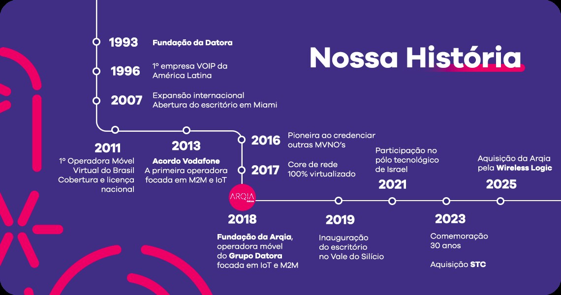 Imagem principal da pagina de 'Quem somos'